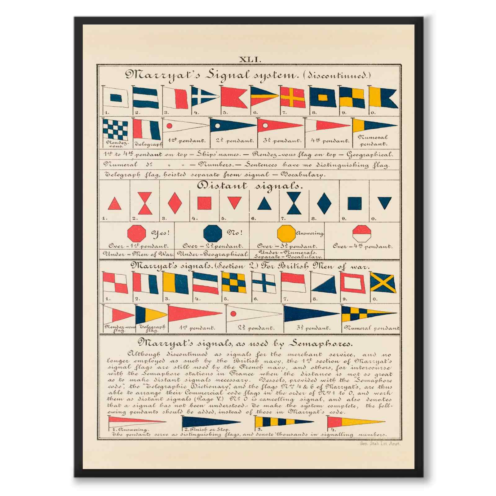 Vintage poster med Sjömärken - Marryat's Signal System – HISTORLY